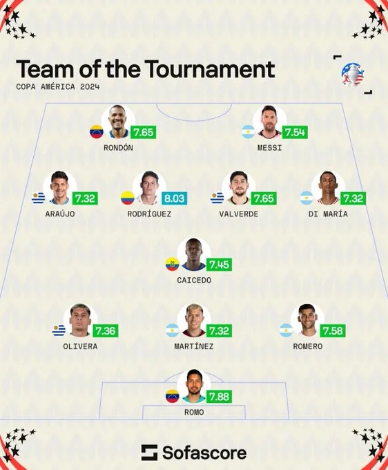 11-ideal-de-la-Copa-America-2024