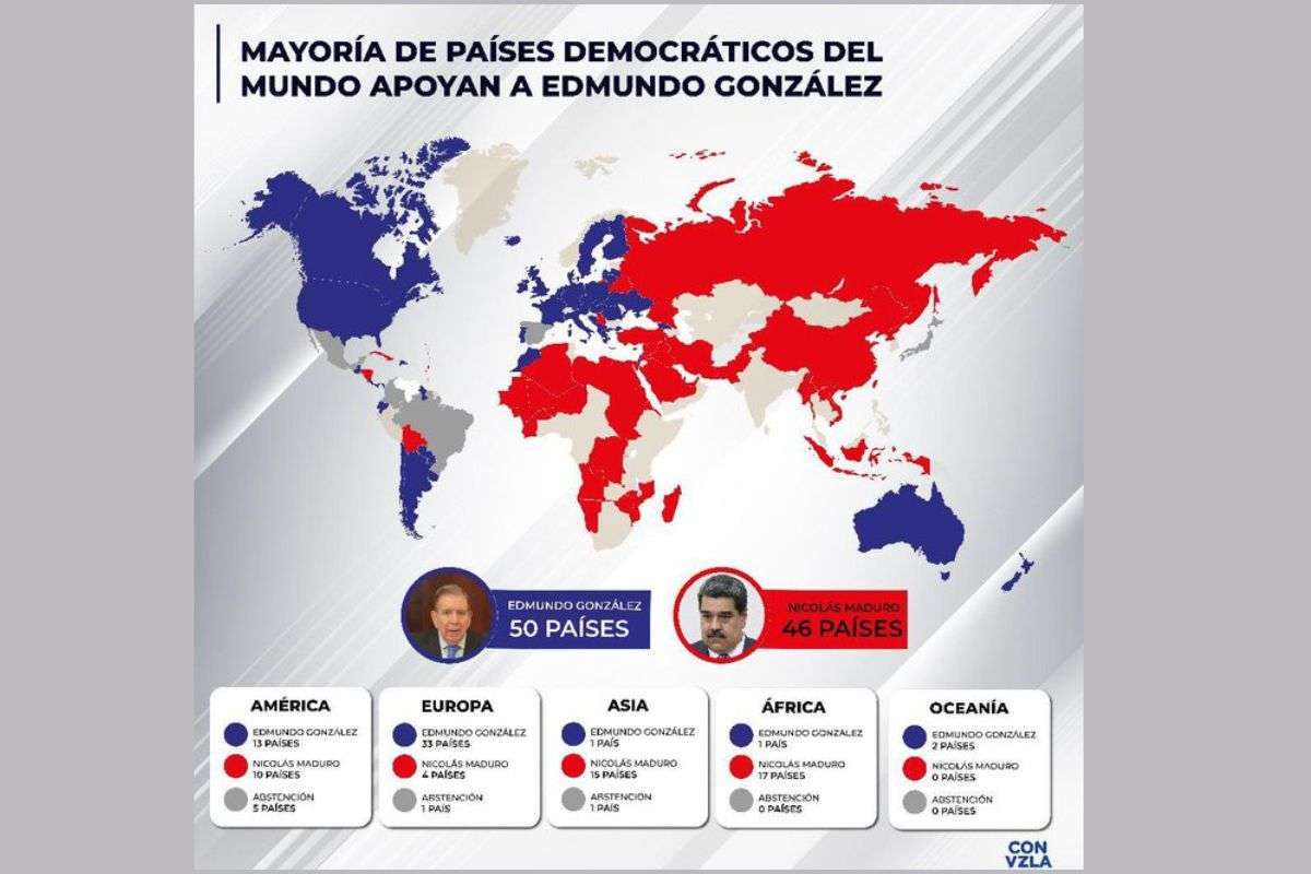 Edmundo González vs Maduro