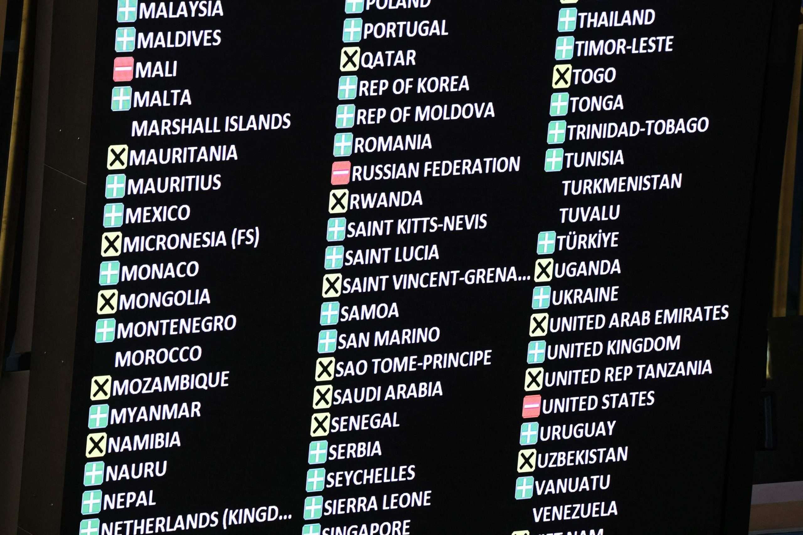 ONU EEUU vota junto a Rusia contra Ucrania