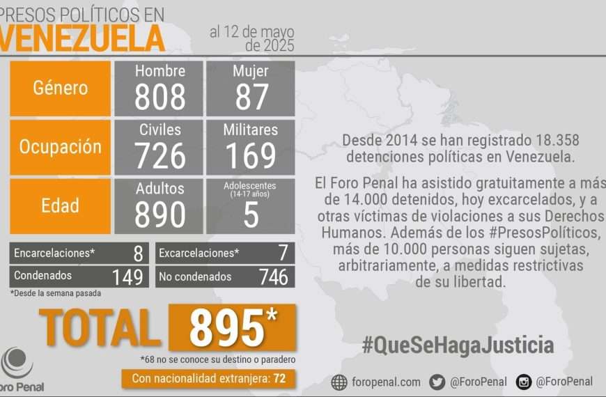 foro penal _14052025