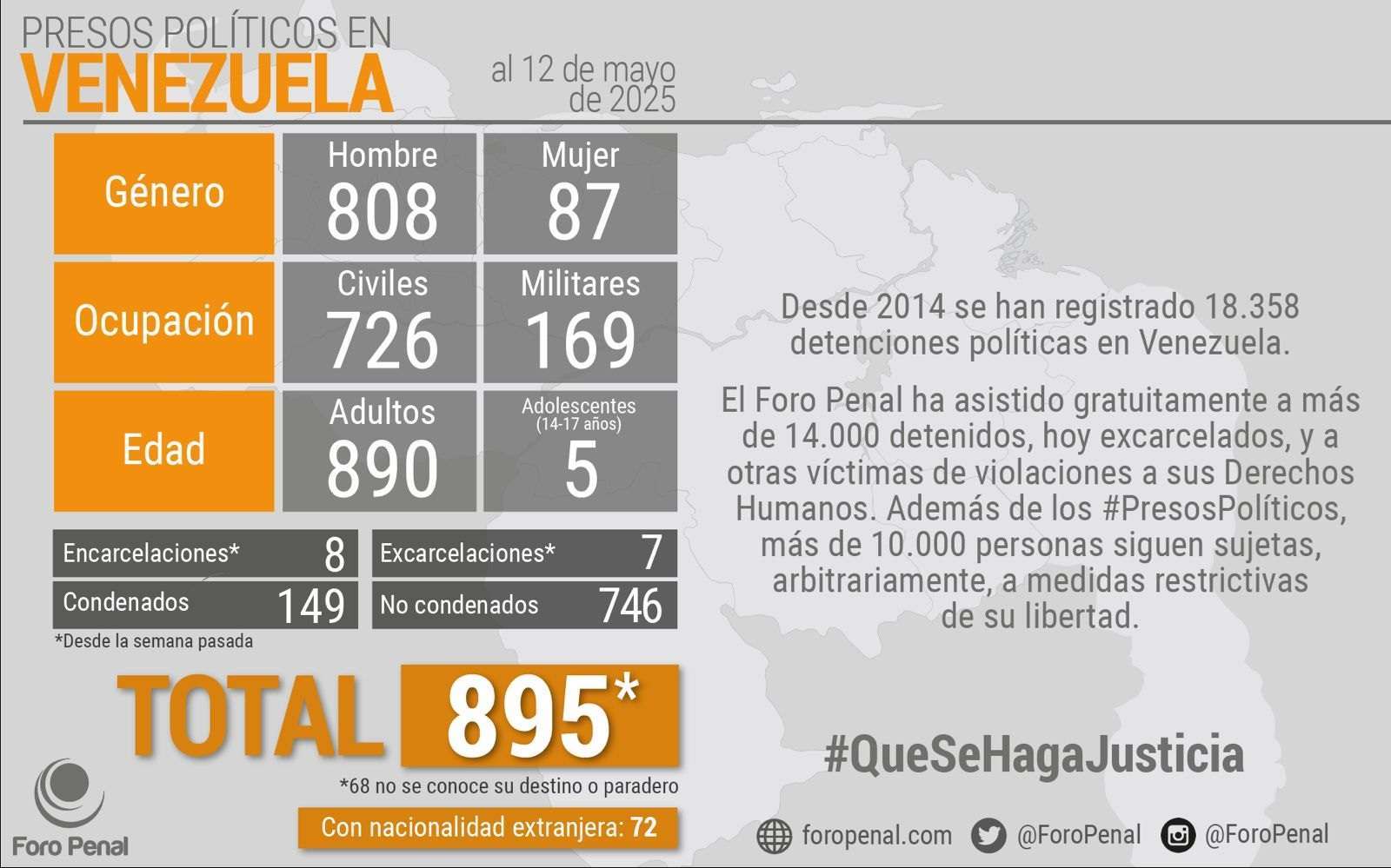 foro penal _14052025