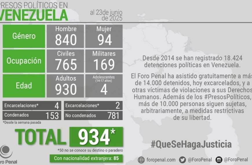 Foro Penal