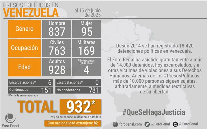 Foro Penal presos políticos