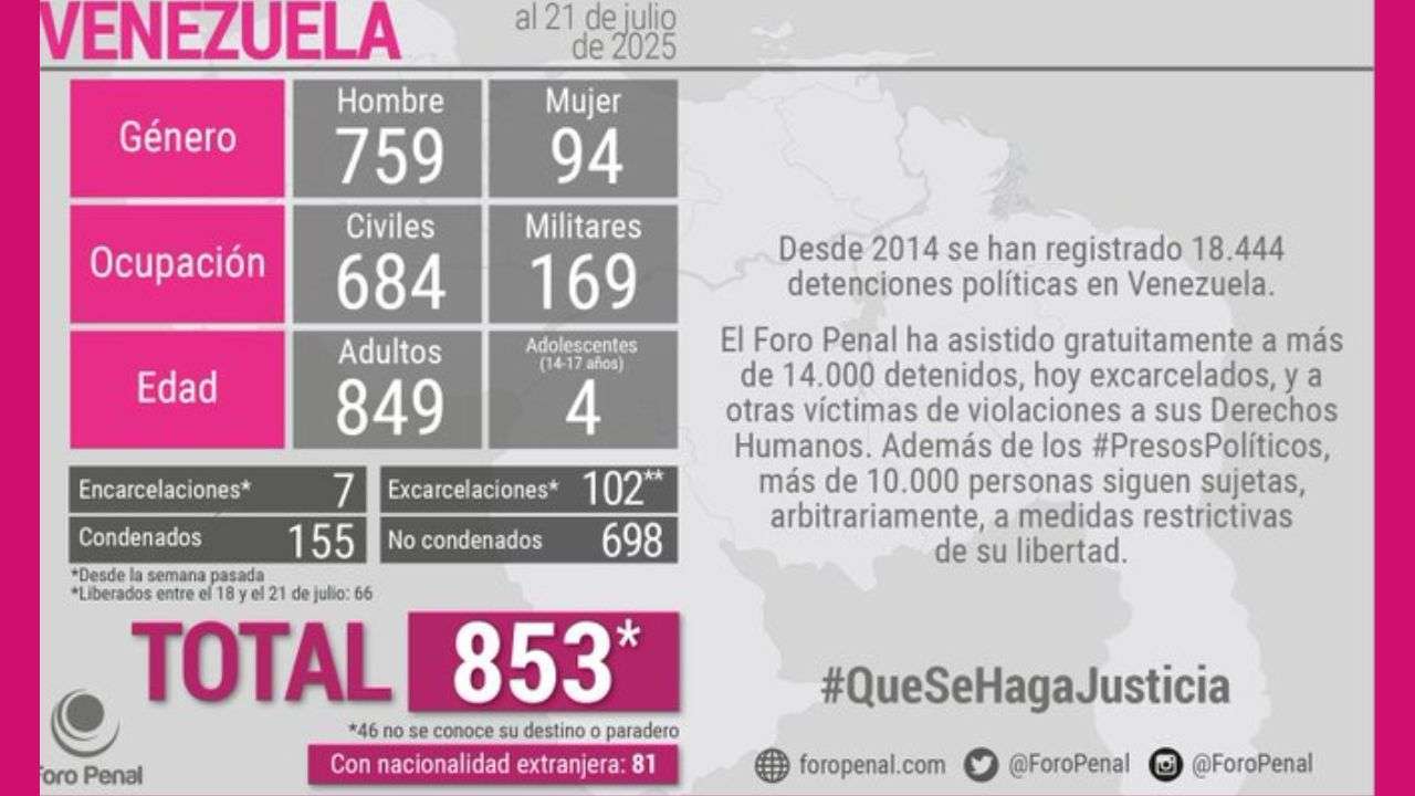 Foro penal