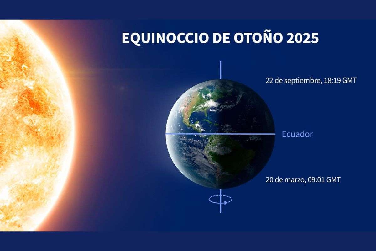 Equinoccio de otoño llega a Venezuela este lunes 22 de septiembre
