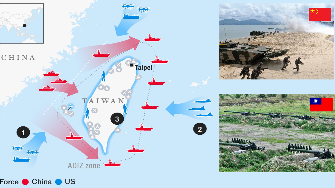 China - Taiwán