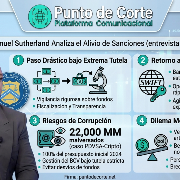 Manuel Sutherland sanciones BCV