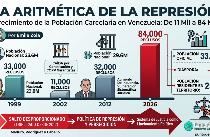 Émile Zola | Ágora del Cautivo: La aritmética de la represión, de 11 mil a 84 mil reclusos en Venezuela
